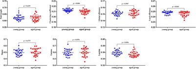 Age-Related Changes in Topological Properties of Individual Brain Metabolic Networks in Rats